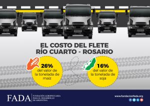 info-fletes-b-redes