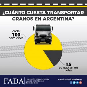 info-fletes-c