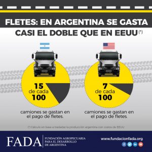 info-fletes-d