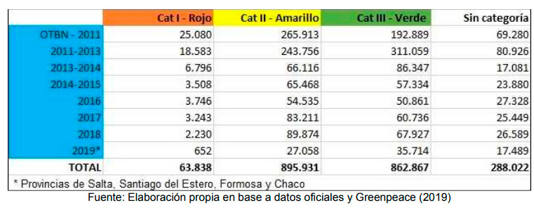 cuadro deforestacion