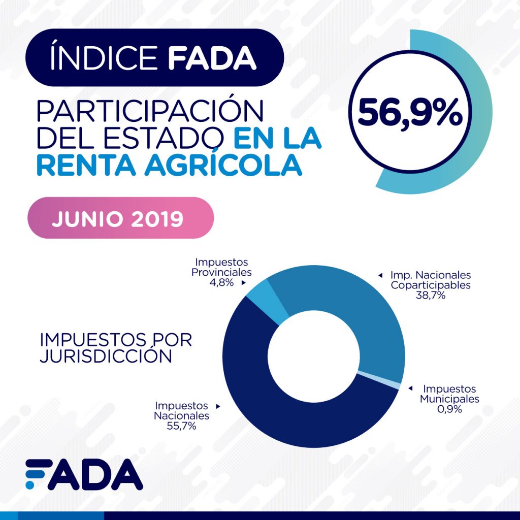 Indice FADA Junio 2019 Redes 02