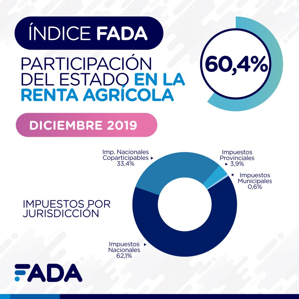 Indice FADA Diciembre 2019 Redes 02