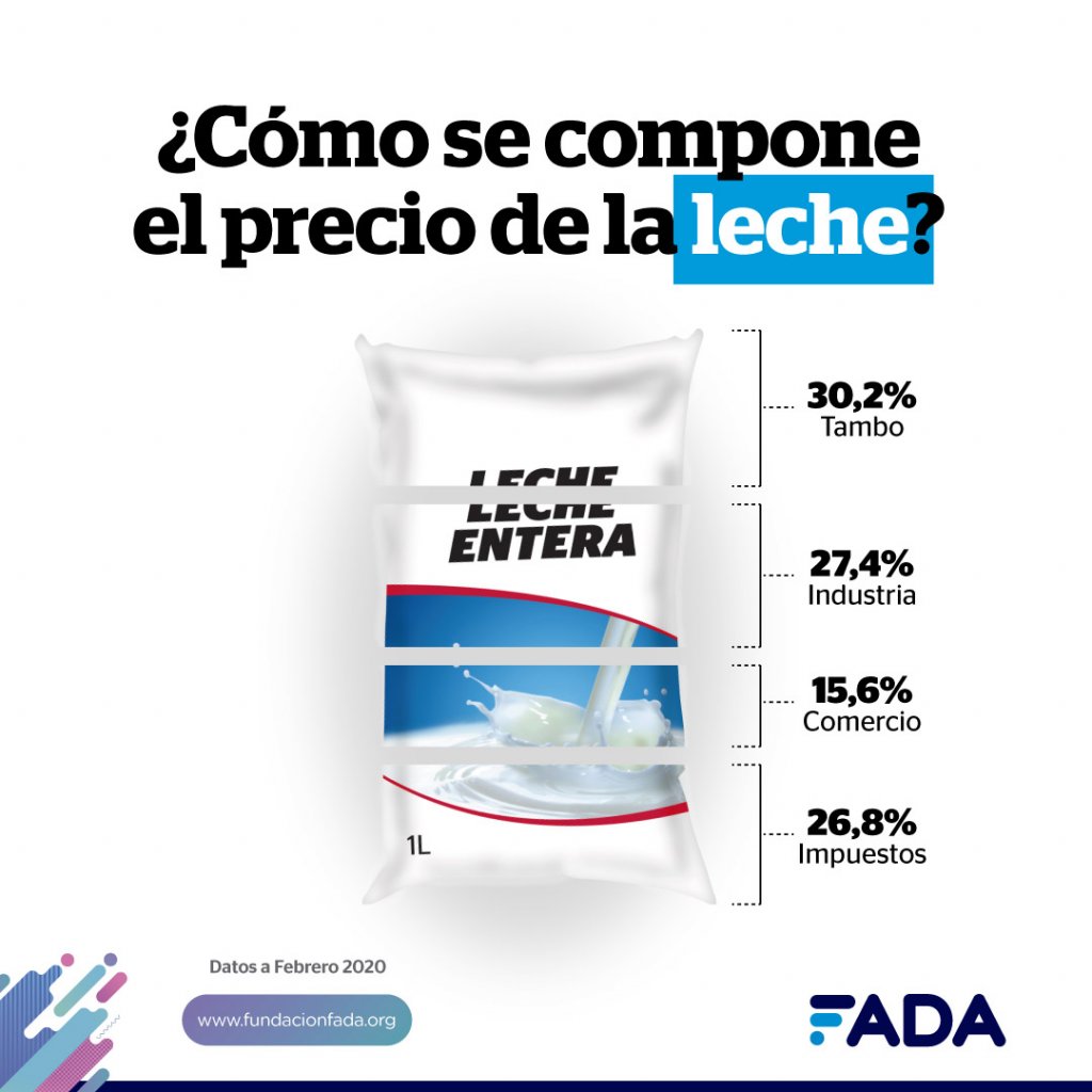 Info LECHE Redes