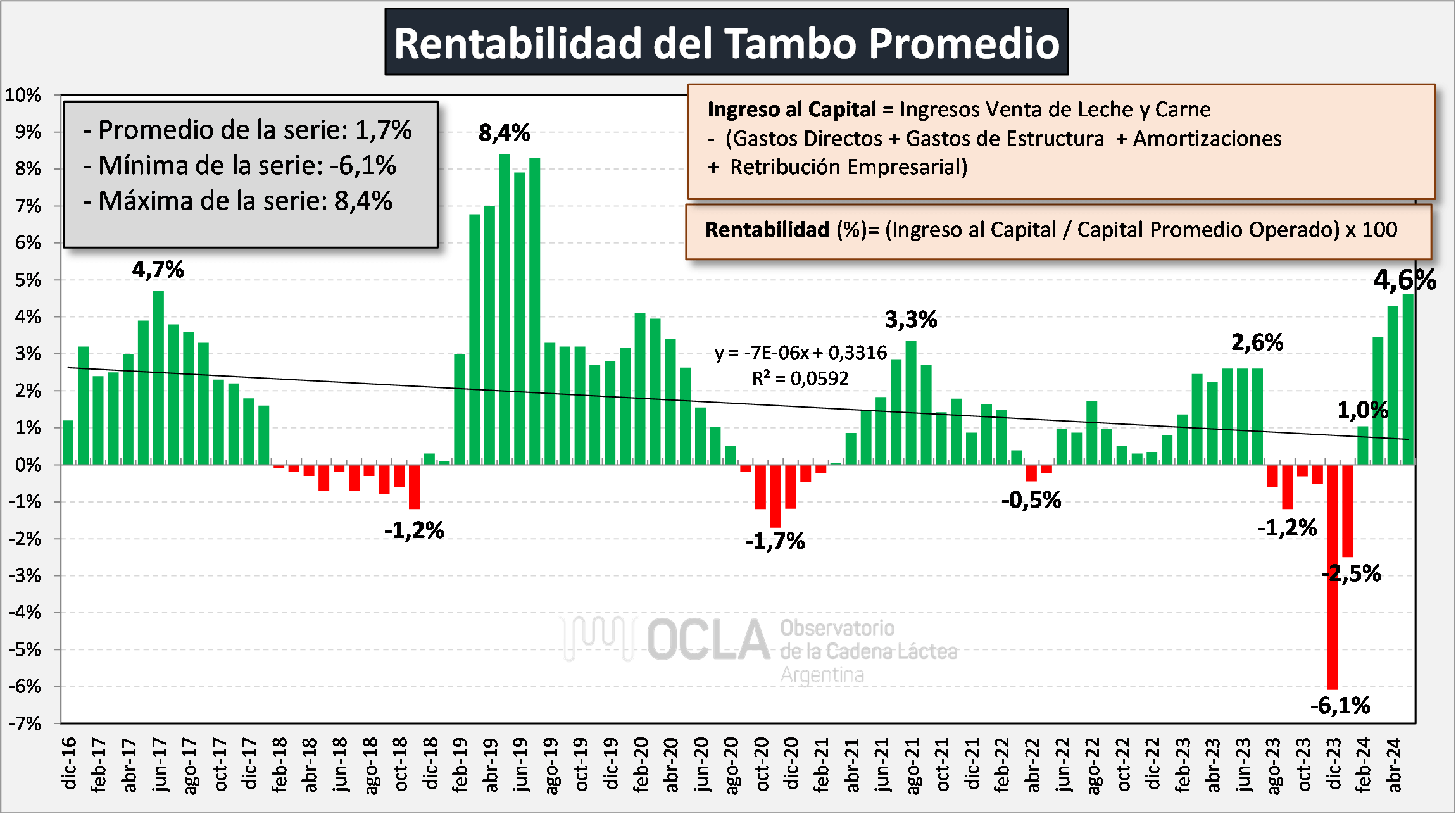 rentabilidad tambo