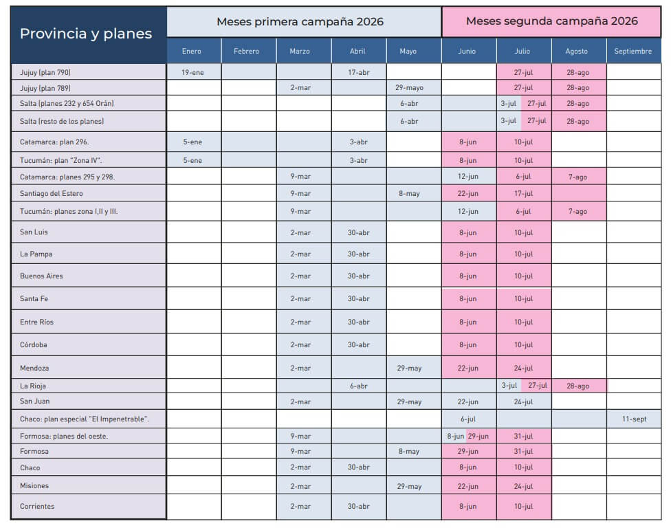 calendario vacunacion aftosa