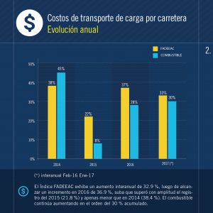 indices-costos-01-17-02