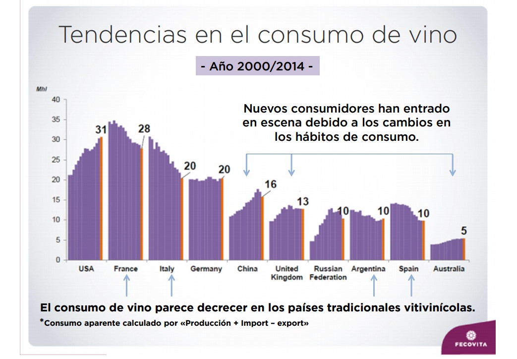 consumo de vino