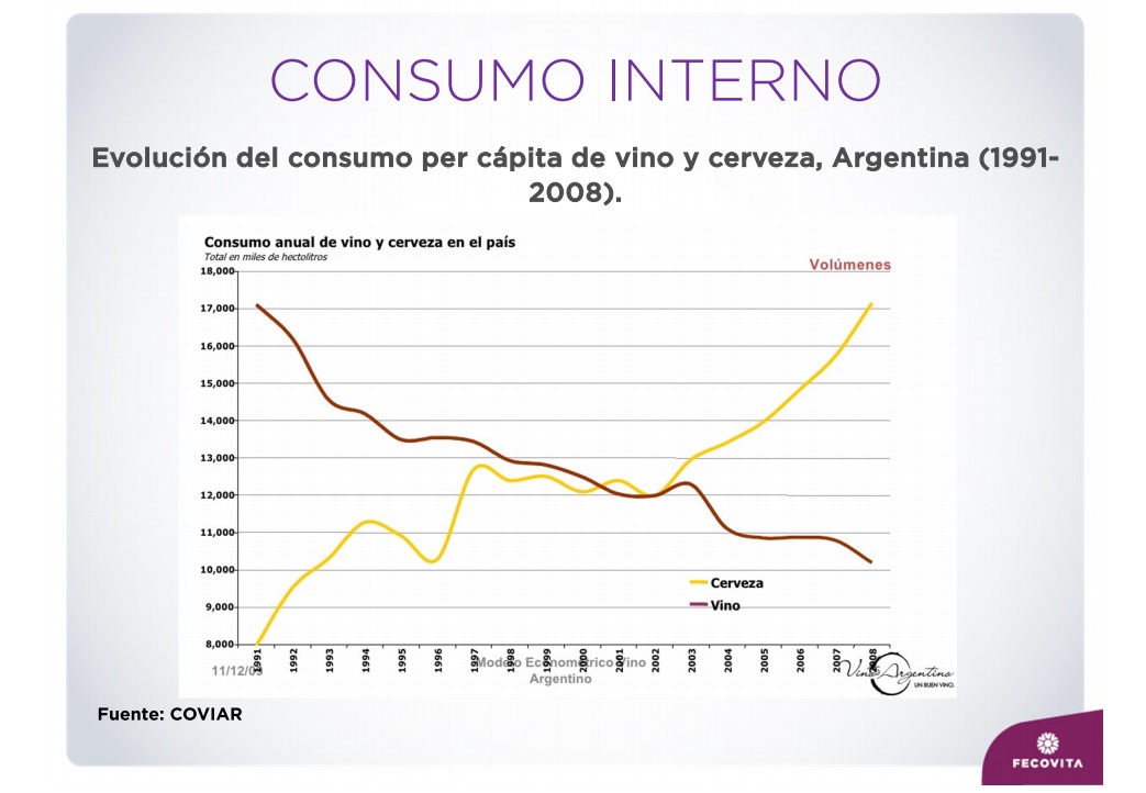 consumo vino y cerveza