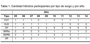 02- Tabla 1