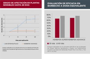 Gráficos Atanor