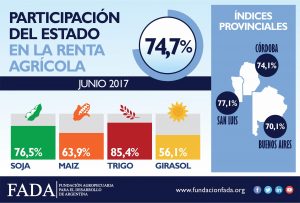Indice FADA Jun 17