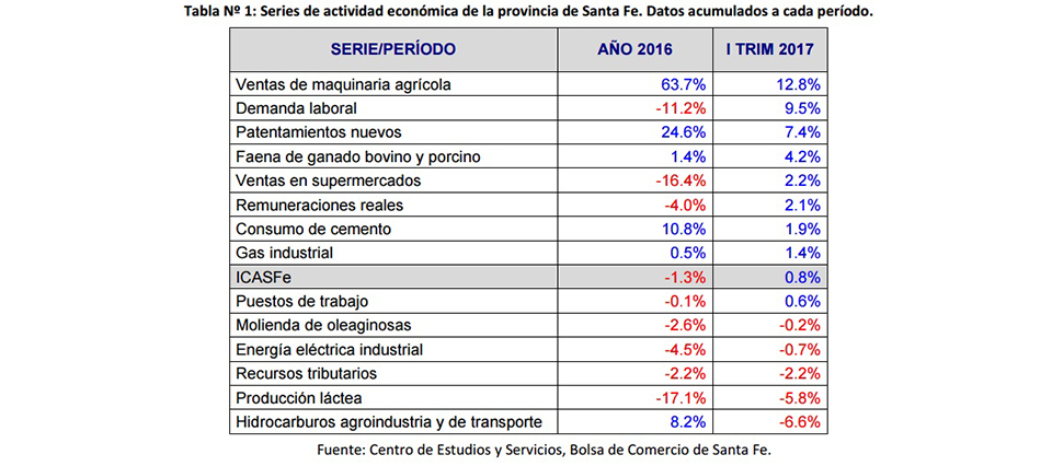 tabla icasfe