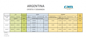 Oferta-y-Demanda-CAM-2-español