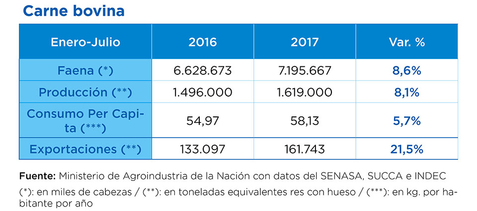 cuadro producción carne ago 17
