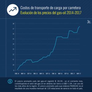 indices-costos-08-17-05