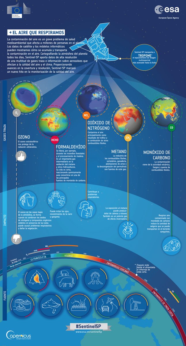 satélite infografía