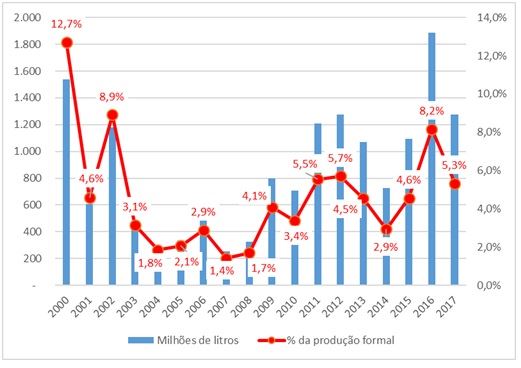 Grafico 1