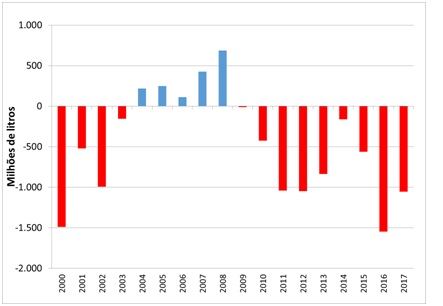 Argentina aportó 51% de los lacteos comprados por Brasil en 2017 2 grafico 4