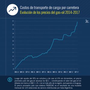 indices-costos-12-17-05