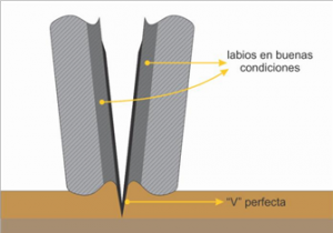 Abresurcos calibrados