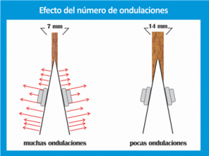 Recomendaciones para sembrar despues de la seca 4 Efecto Ondulaciones