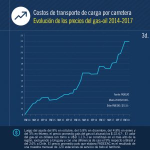 indices costos 03 18 07
