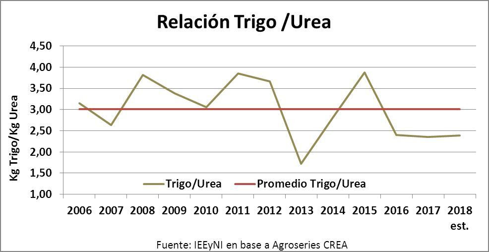 Para la Rural, la siembra de trigo llegará a las 5,9 Mha y superará el promedio histórico 2 unnamed 1 1
