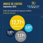 indices costos 09 18 01