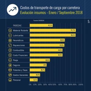 indices costos 09 18 06