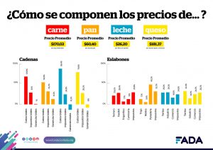 Info GRAFICO BARRAS Formacion Precios REDES