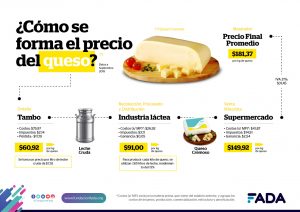 Info QUESO Formacion Precios REDES
