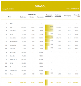 gira