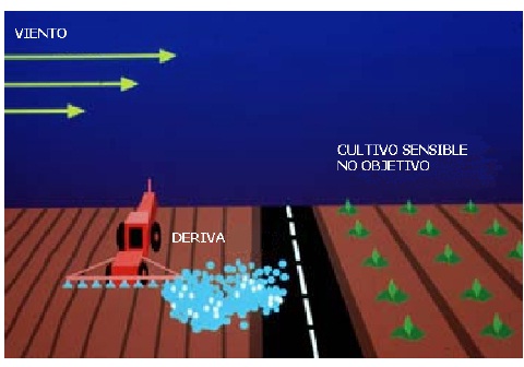 ¿Qué es la deriva y cómo minimizar los efectos en las pulverizaciones? 2 deriva 1