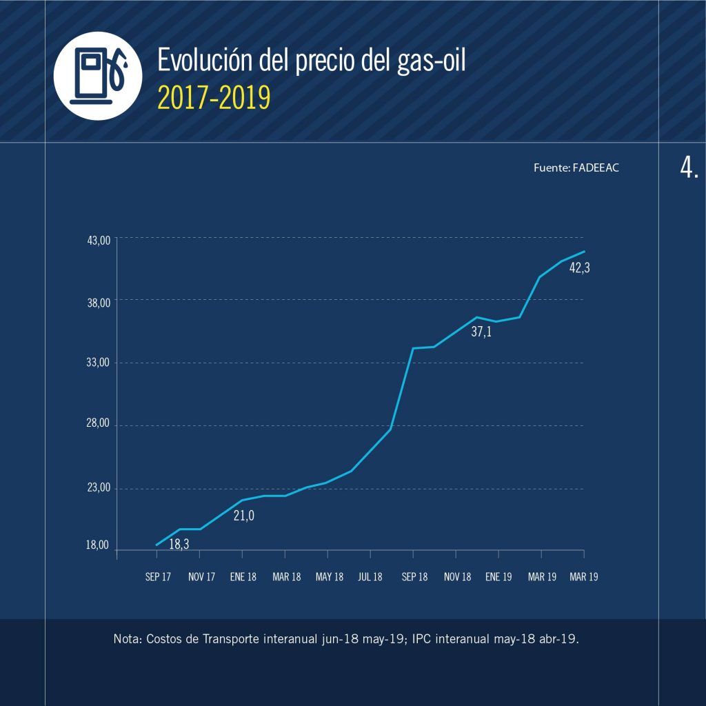Graficos para prensa 04