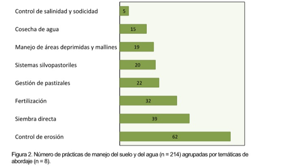 cuadro