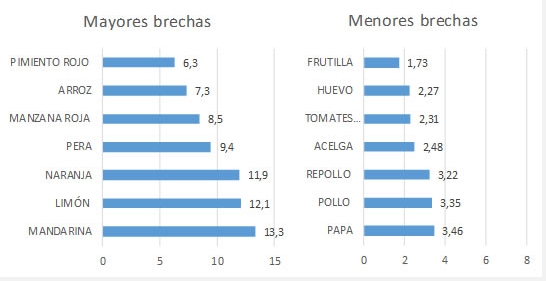 CAME Brechas de rendimient Agosto 2019