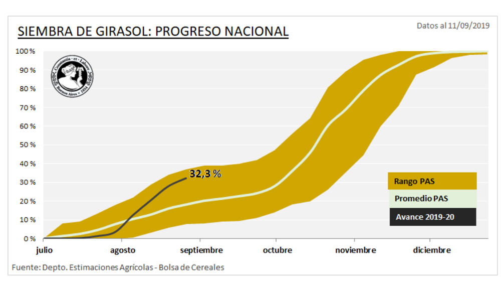 GirasolPAS