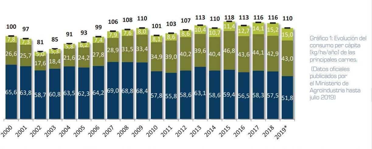grafico