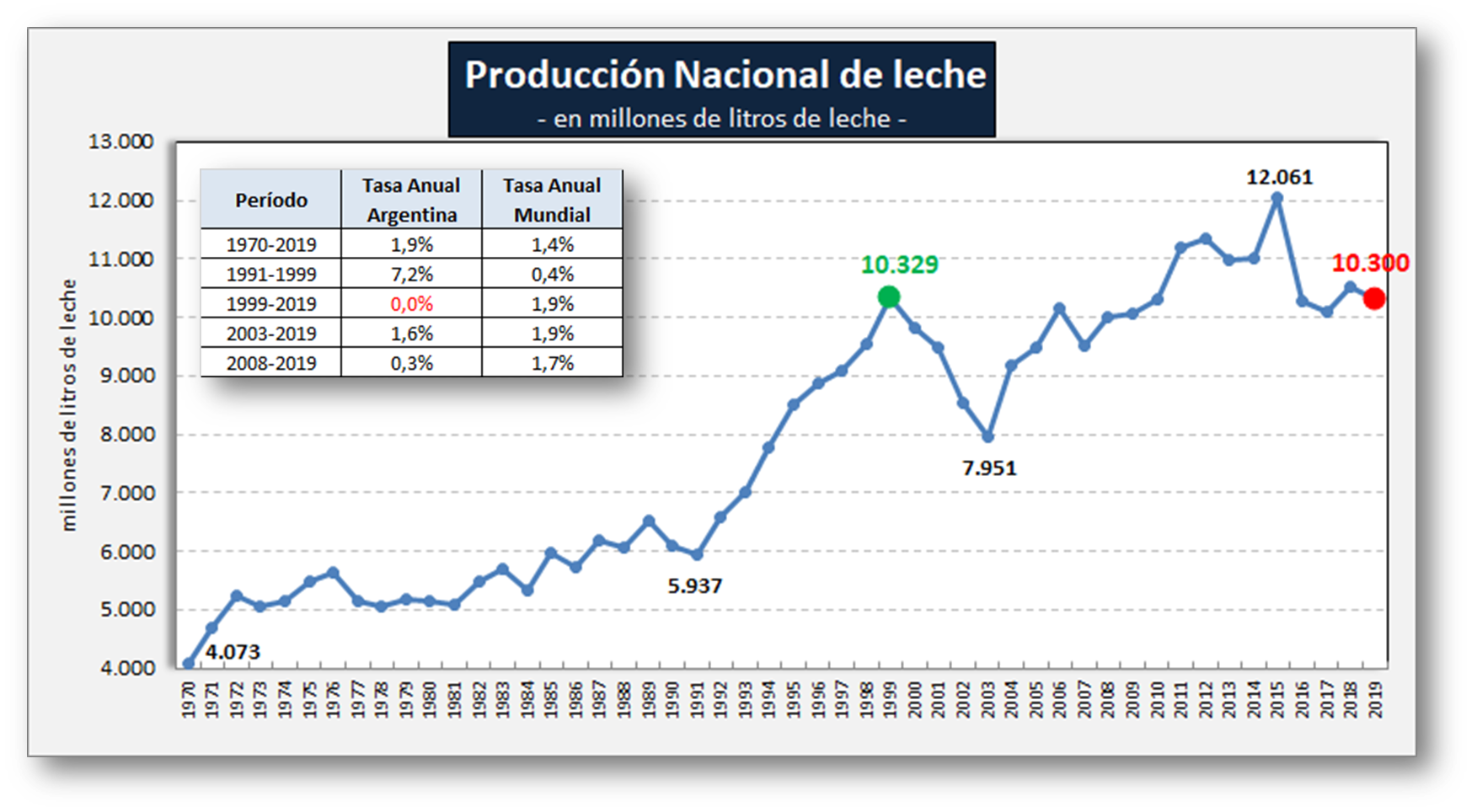INFOCAMPO 1 PRODUCCION NACIONAL DE LECHE