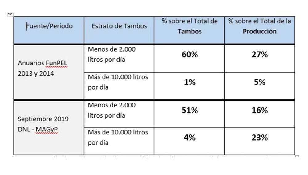 giraudo