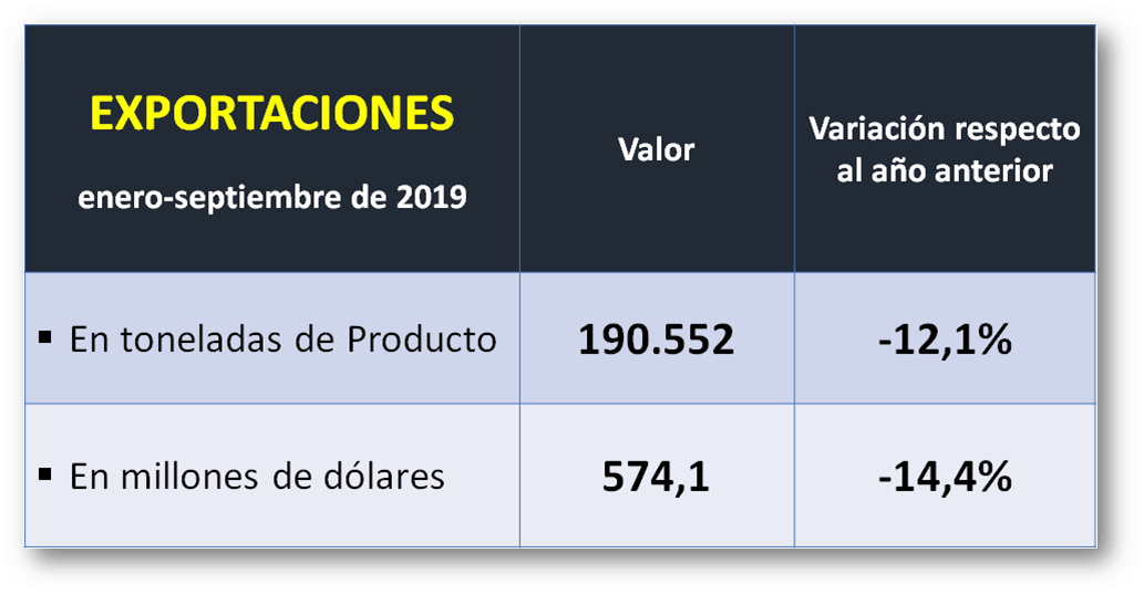 INFOCAMPO 2 EXPORTACIONES 2019