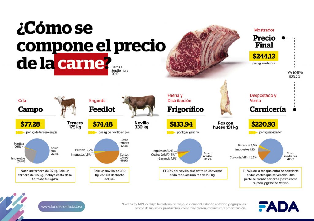 Carne1