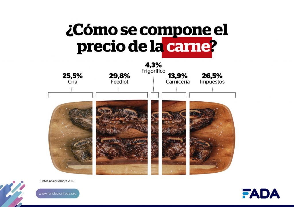 Carne2