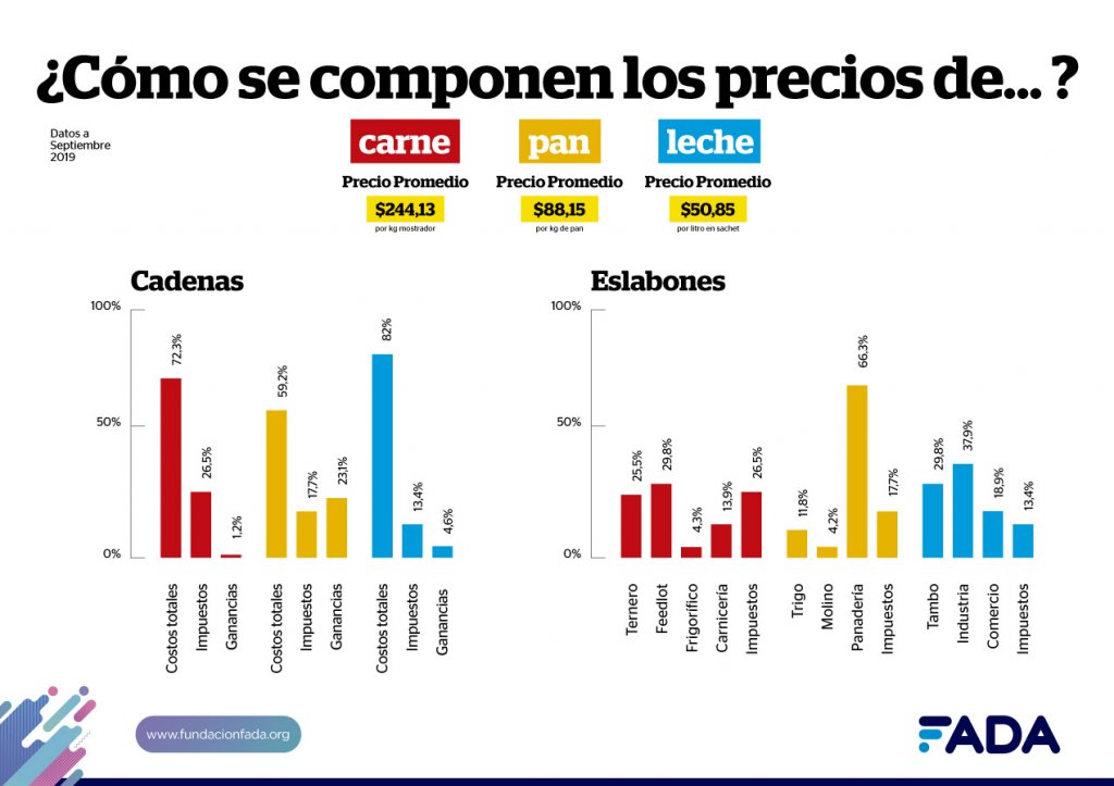 Info GRAFICO BARRAS Formacion Precios LIVIANA