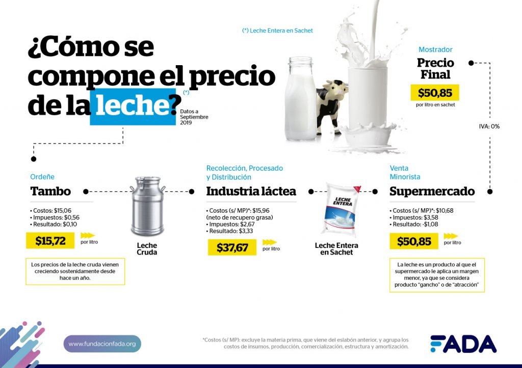 Leche1