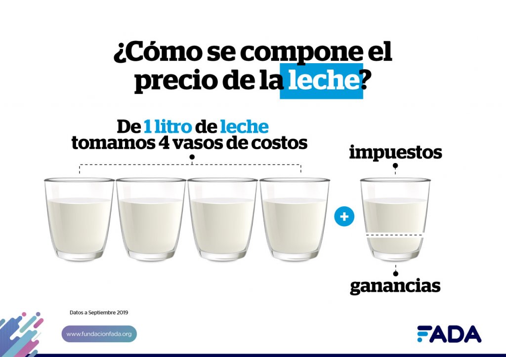 Leche2