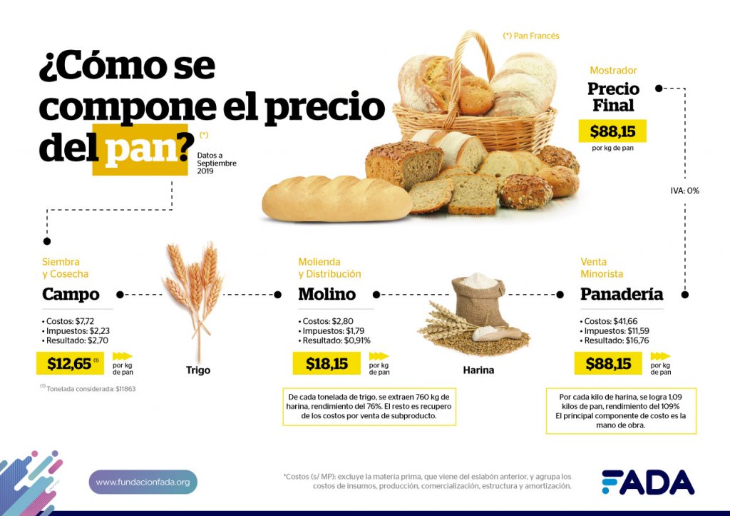 Pan1