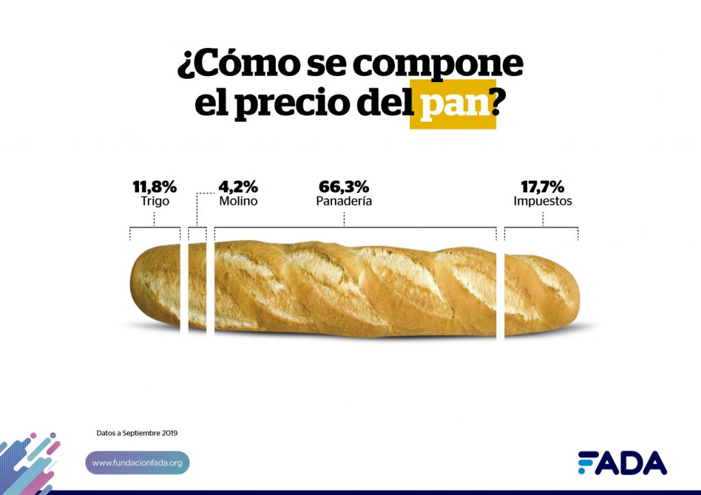 Pan2