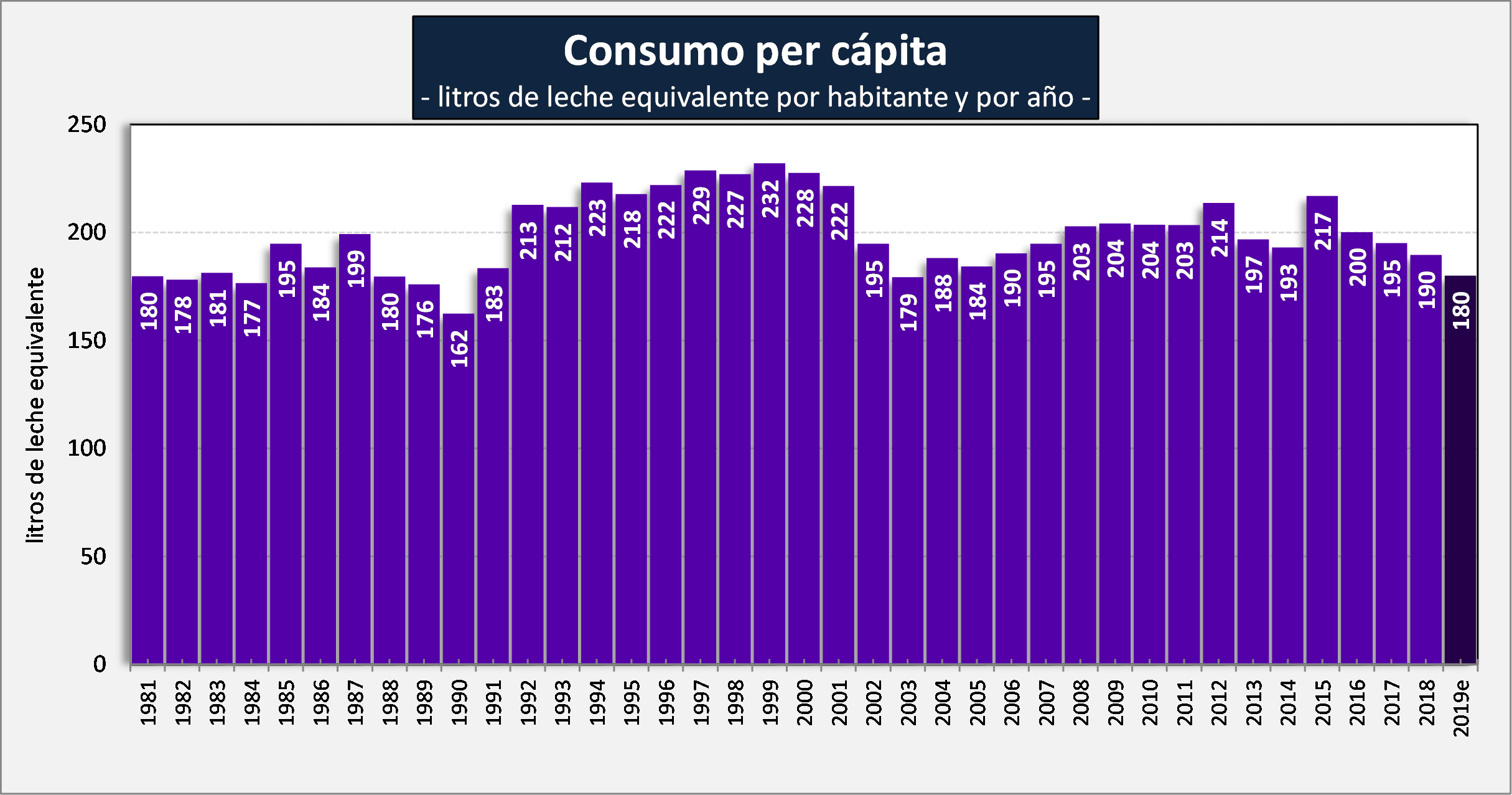 INFOCAMO 3 CONSUMO PER CAPITA ESTIMADO 2019