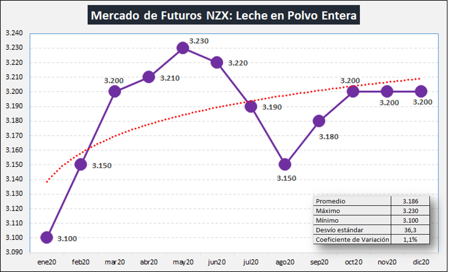 INFOCAMPO 3 MERCADO DE FUTUROS NZX